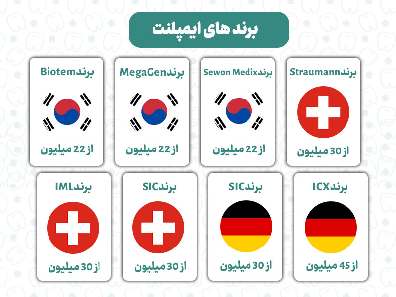 تصویری از برند های مختلف ایمپلنت