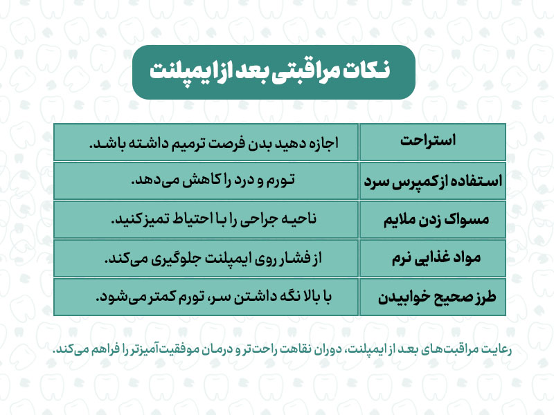تصویر اینفوگرافی از نکات مراقبتی بعد از ایمپلنت 