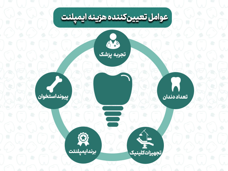 تصویر اینفوگرافی از عوامل موثر بر قیمت نهایی