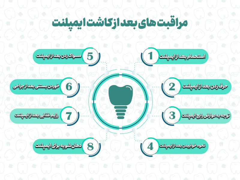 یک اینفوگرافیک دستورالعملمحور که نکات مهم مراقبتهای بعد از ایمپلنت را خلاصه کند.