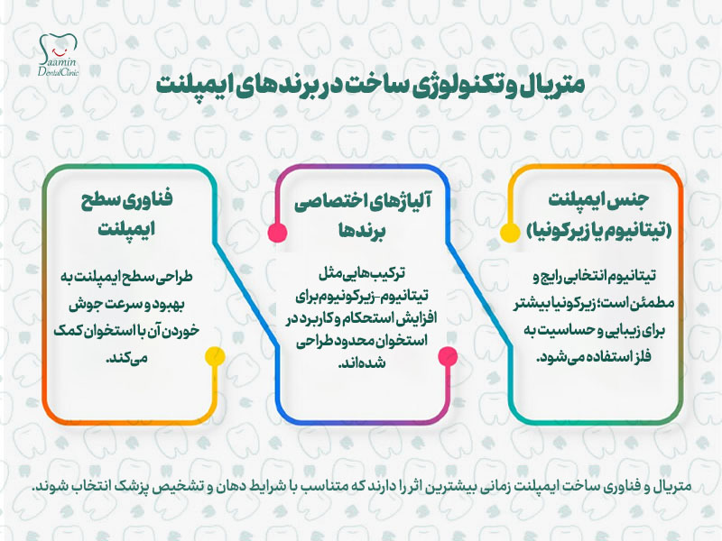 تصویری از توضیح جدول متریال و تکنولوژی ساخت در برندهای ایمپلنت