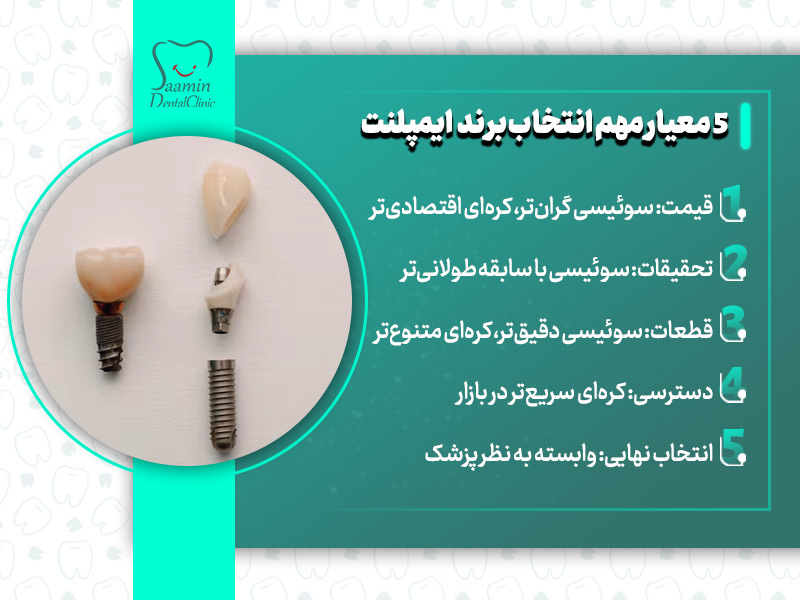 تصویری از قالب ایمپلنت دنداد و توضیح 5 معیار اصلی تفاوت ایمپلنت های کره ای با سوئیسی