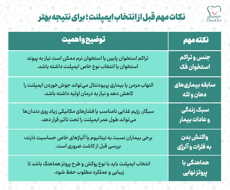 تصویری از توضیح جدول نکات مهم قبل از انتخاب ایمپلنت؛برای نتیجه بهتر