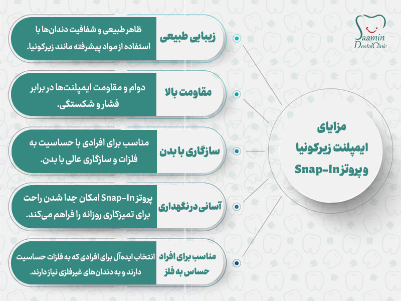 تصویر اینفوگرافی از مزایای ایمپلنت زیرکونیا و پروتز Snap-In