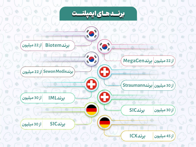 عکس اینفوگرافی قیمت ایمپلنت همراه با جدول برندها