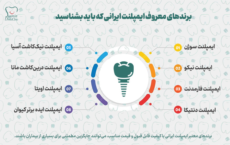 تصویری از توضیح جدول برندهای معروف ایمپلنت ایرانی که باید بشناسید