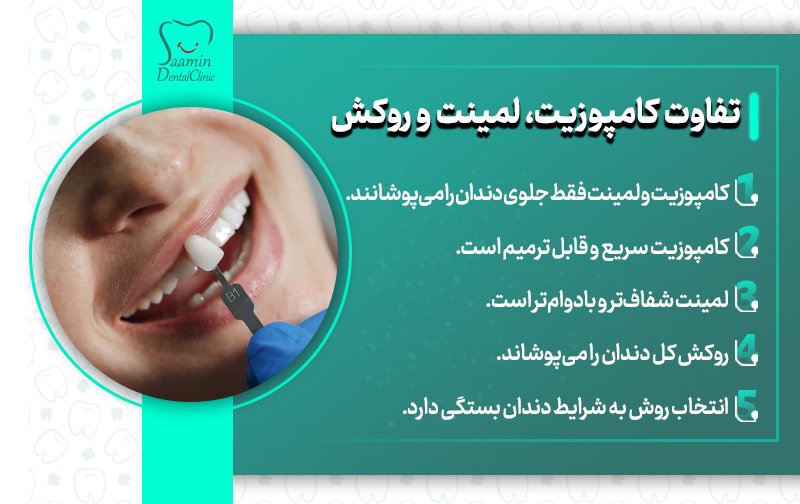 تصویری از نصب روکش و توضیح تفاوت کامپوزیت، لمینت و روکش